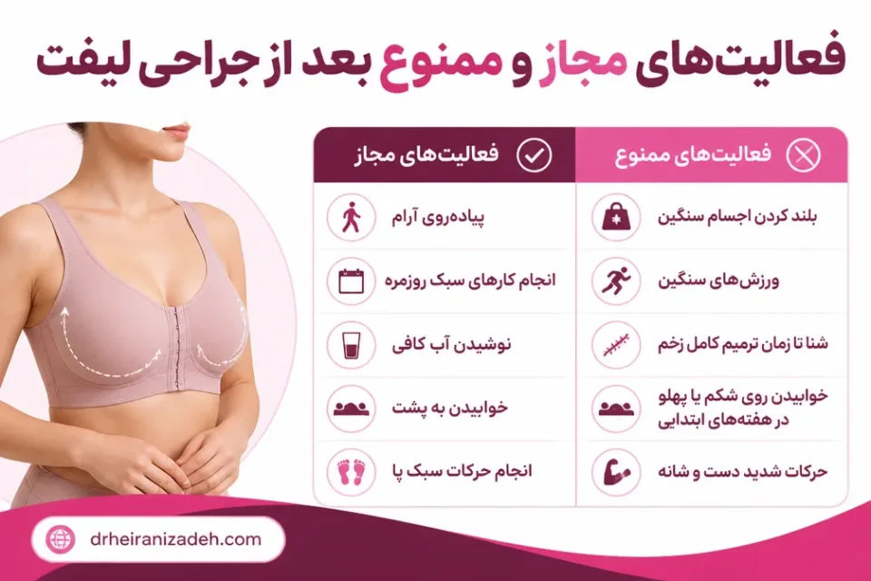 نمای توضیحی درباره فعالیتهای مجاز و ممنوع بعد از جراحی لیفت